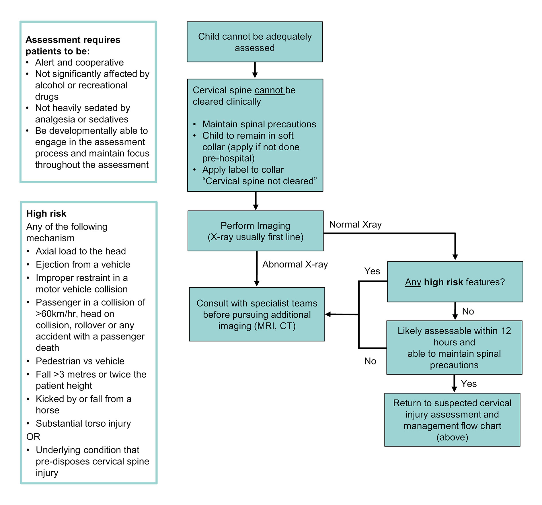 Spinal management - cannot be assessed - PIC 7th Ed